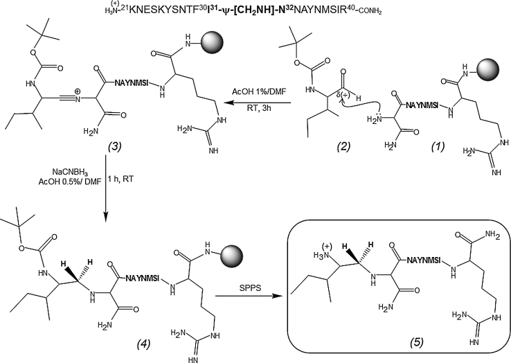 Fig. 3