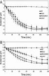 FIG 6