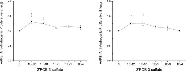 Fig. 3-2