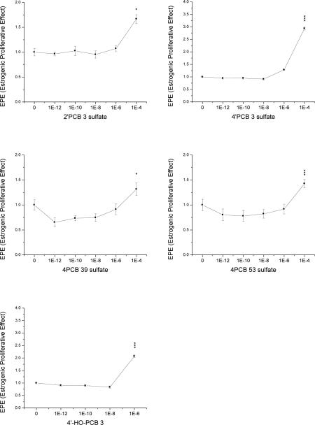 Fig. 2-1