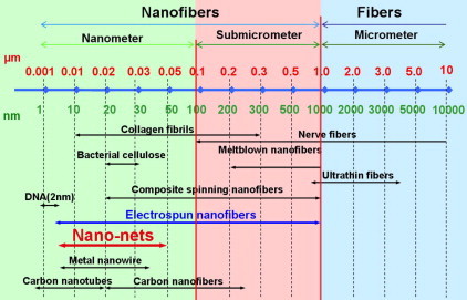 Fig. 11