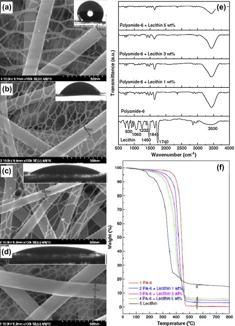 Fig. 18