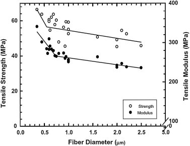 Fig. 52