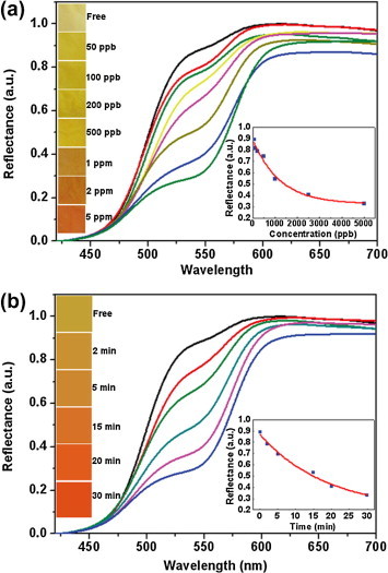 Fig. 49