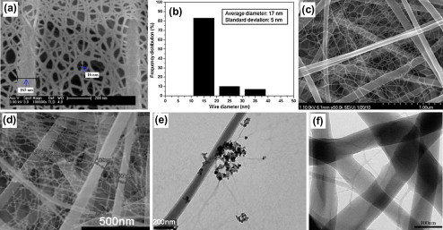 Fig. 16