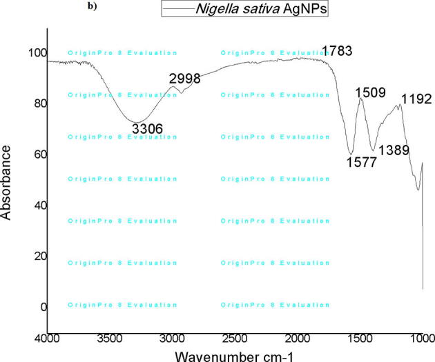 Supplementary Fig. 4