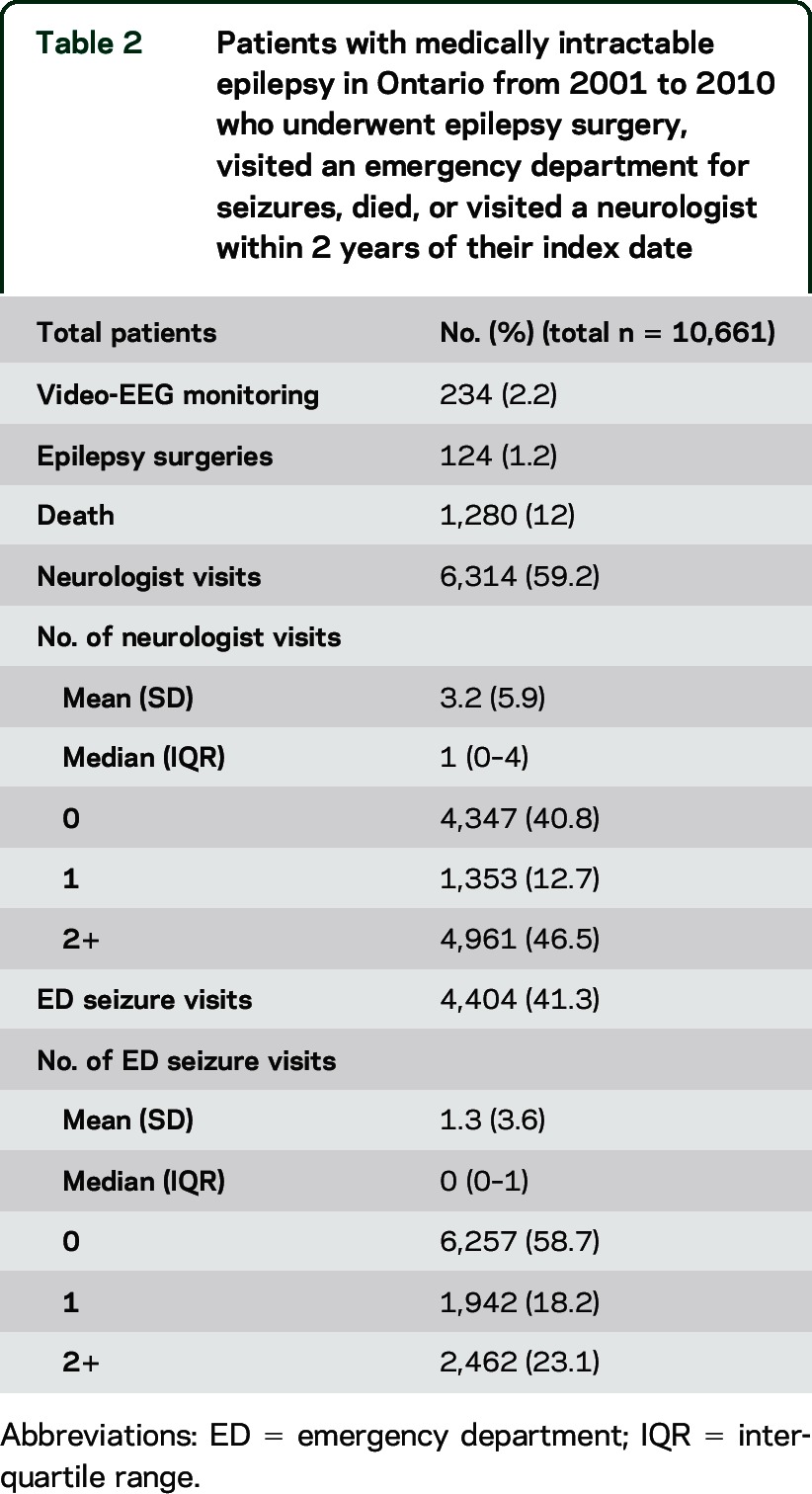 graphic file with name NEUROLOGY2015664847TT2.jpg