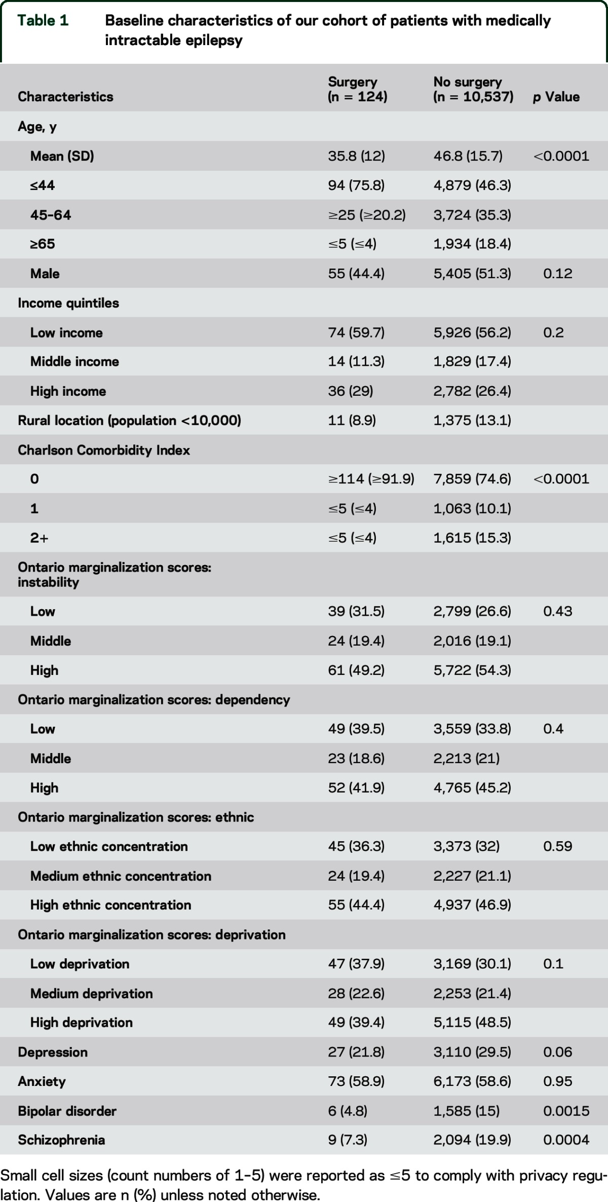 graphic file with name NEUROLOGY2015664847TT1.jpg