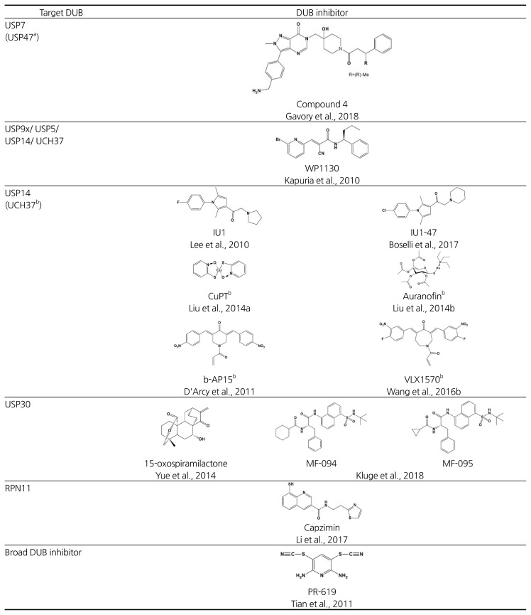 graphic file with name molce-41-11-933t1b.jpg