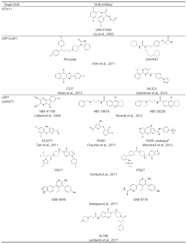 graphic file with name molce-41-11-933t1a.jpg