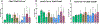 Figure 5: