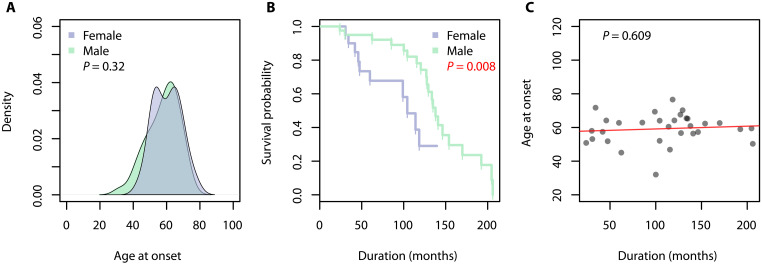 Fig. 2.