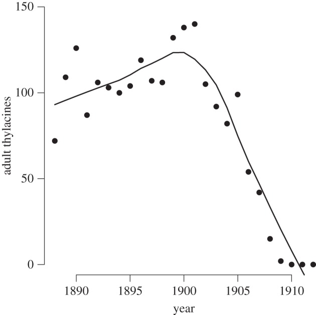 Figure 2.