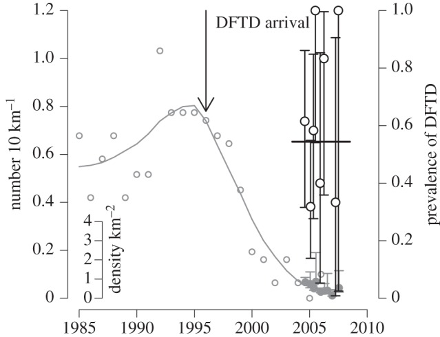 Figure 3.