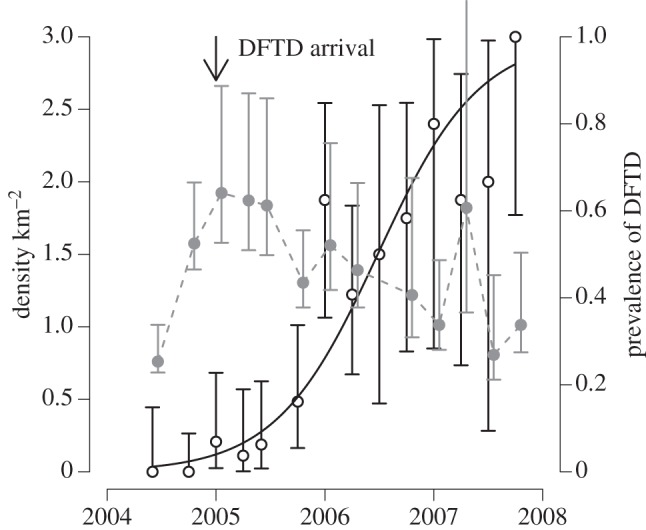 Figure 4.