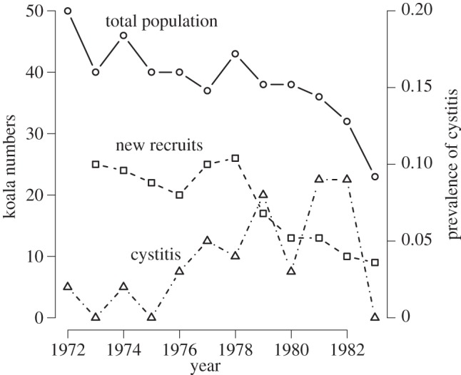 Figure 1.