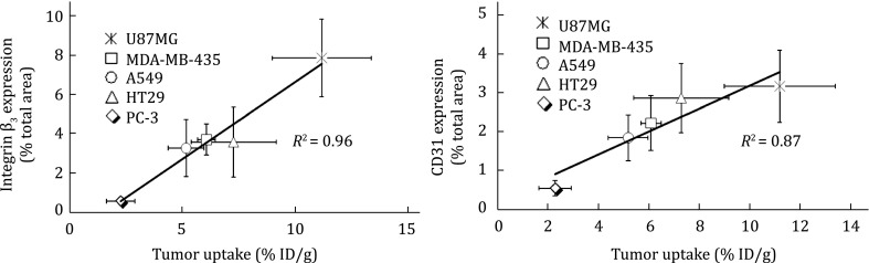 Fig. 9