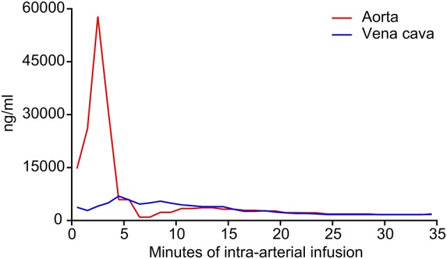 Fig. 2