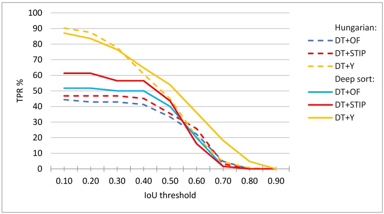 Figure 16