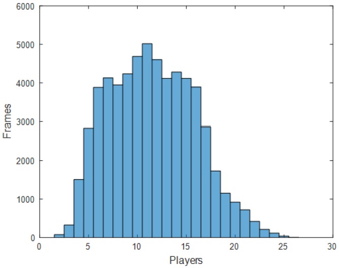 Figure 10