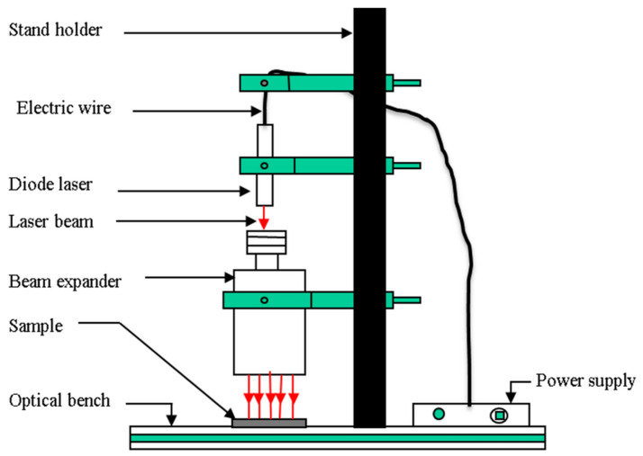 Figure 2