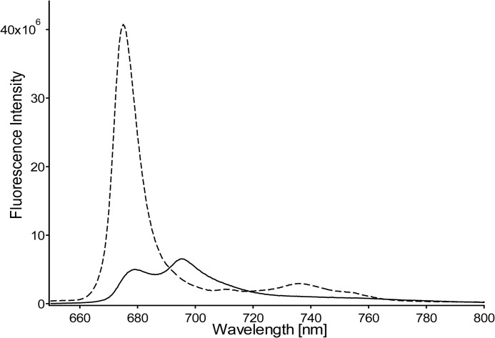 FIGURE 2.