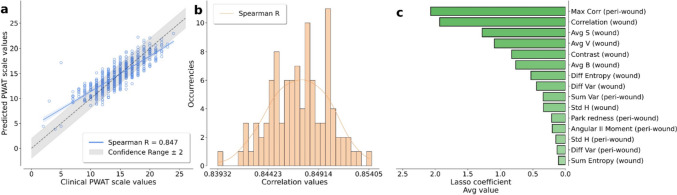 Fig. 3