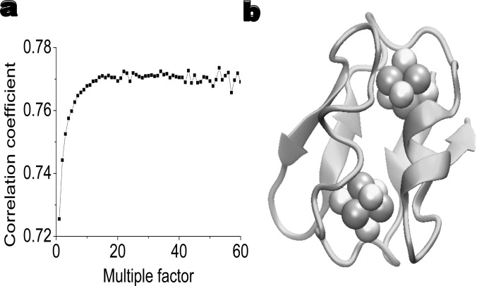 Figure 8