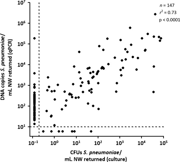 FIG 2