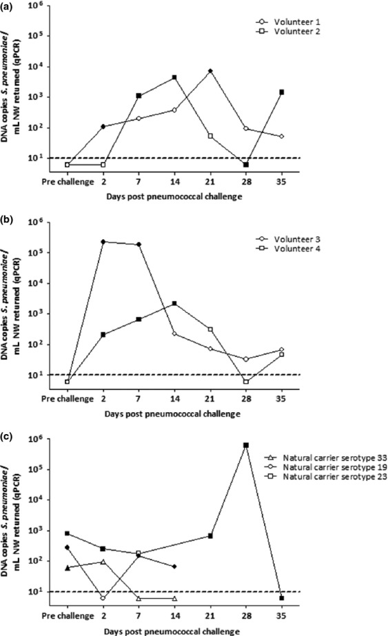 FIG 3