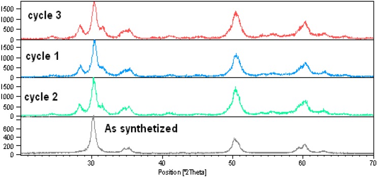 Figure 9