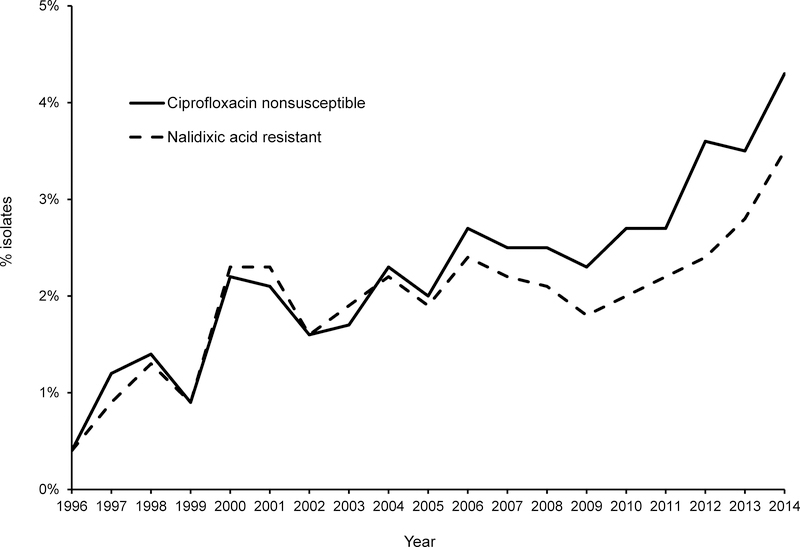 FIGURE 1.