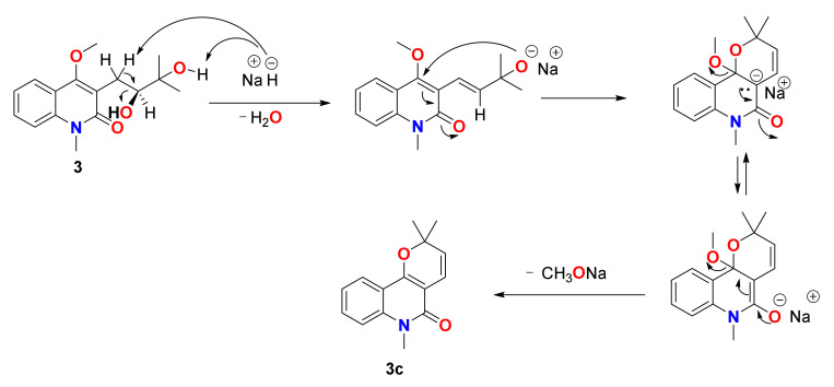 Scheme 2