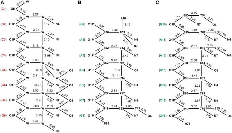 Figure 3.