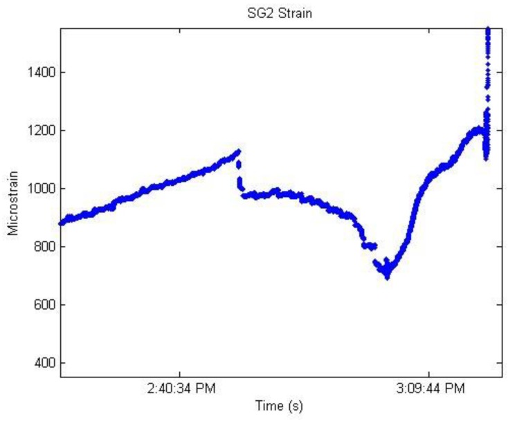 Figure 14