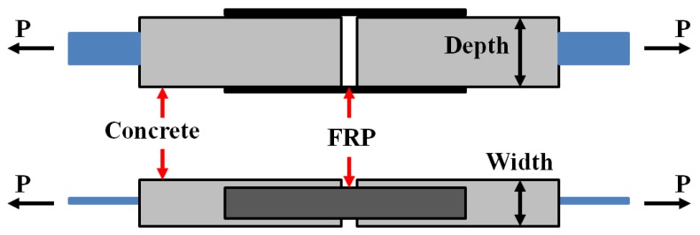 Figure 15