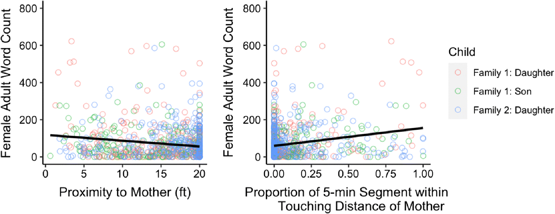 Fig 4.