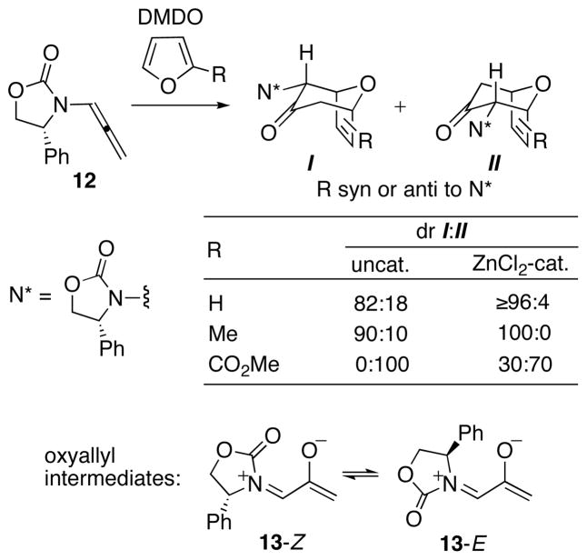 Scheme 9