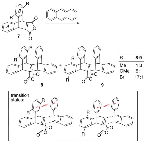 Scheme 6