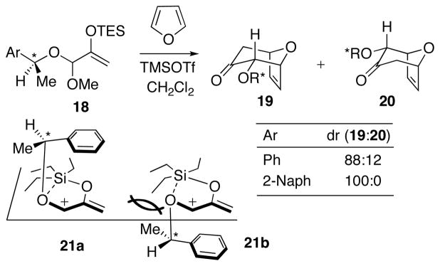 Scheme 12