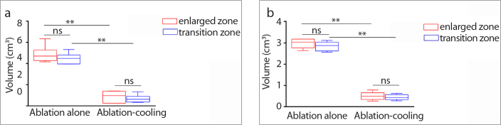 Figure 5. a, b