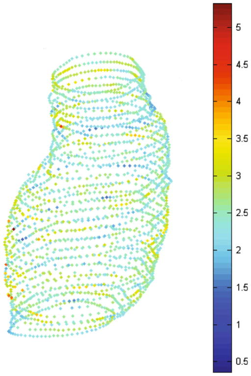 FIGURE 3