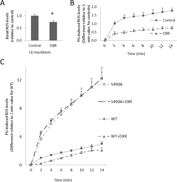 Fig. 4