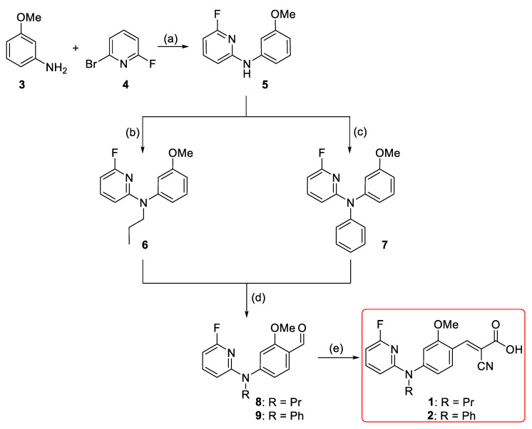 Scheme 1