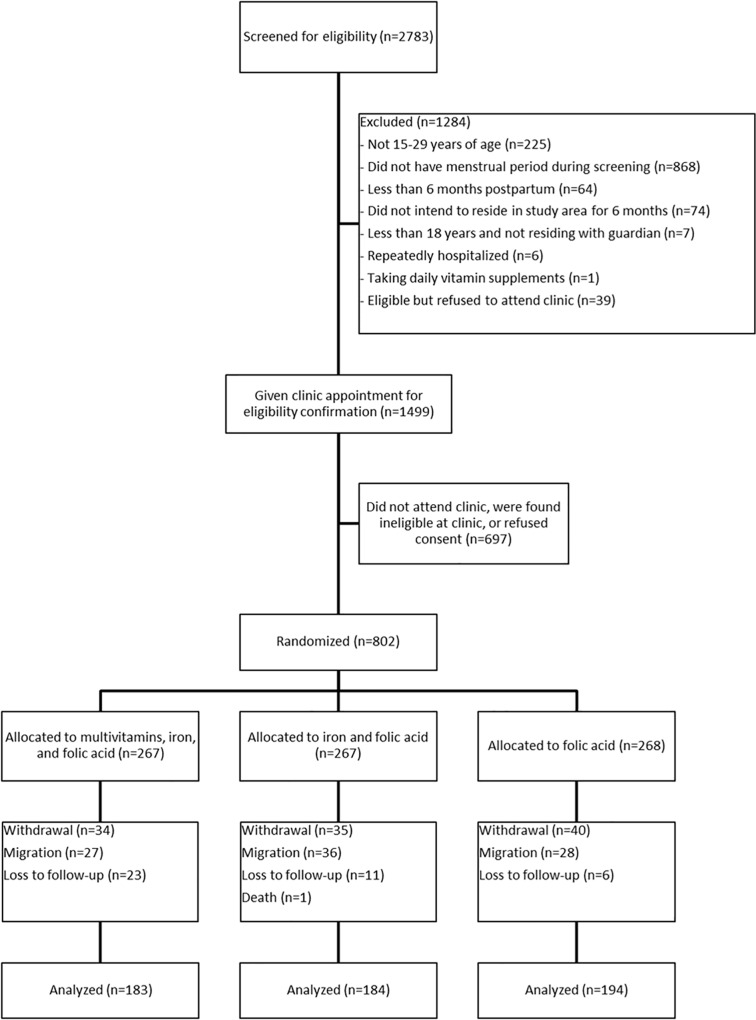 Fig 1