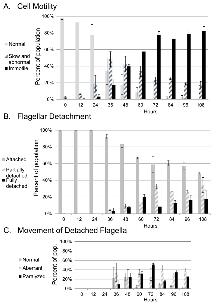 Fig 5