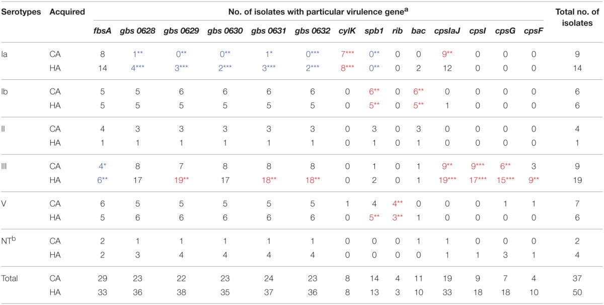 graphic file with name fmicb-07-01308-i0001.jpg