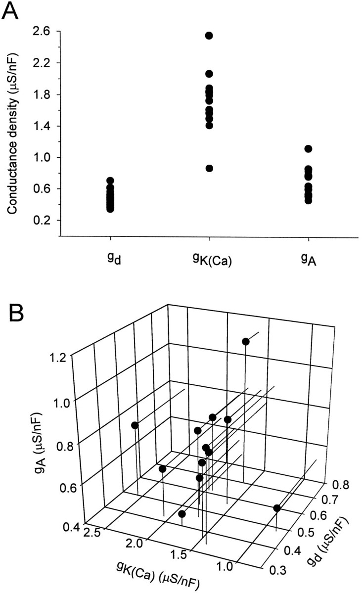 Fig. 5.