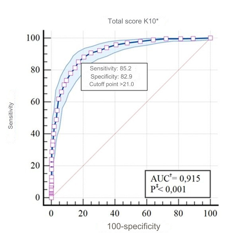 Figure 1 -