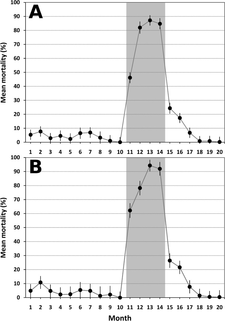 Fig 5